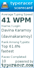 Scorecard for user davinakaramoy