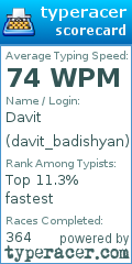 Scorecard for user davit_badishyan