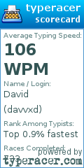 Scorecard for user davvxd