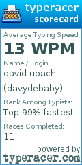 Scorecard for user davydebaby