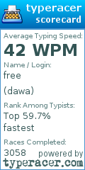 Scorecard for user dawa