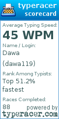 Scorecard for user dawa119