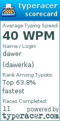 Scorecard for user dawerka