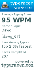 Scorecard for user dawg_67