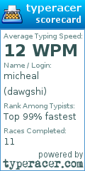 Scorecard for user dawgshi