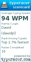 Scorecard for user dawidpl