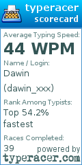 Scorecard for user dawin_xxx