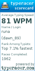 Scorecard for user dawn_89