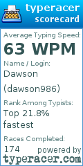 Scorecard for user dawson986