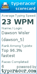 Scorecard for user dawson_5