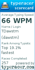 Scorecard for user dawstm