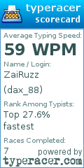 Scorecard for user dax_88