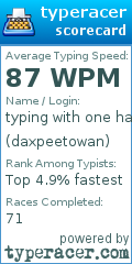 Scorecard for user daxpeetowan