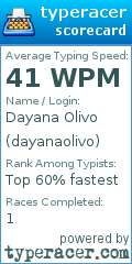 Scorecard for user dayanaolivo