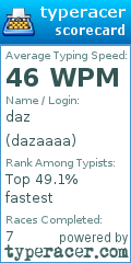 Scorecard for user dazaaaa