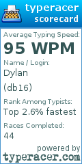 Scorecard for user db16