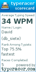 Scorecard for user db_siete