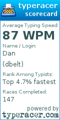 Scorecard for user dbelt