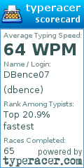 Scorecard for user dbence