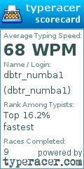 Scorecard for user dbtr_numba1