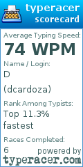 Scorecard for user dcardoza