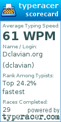 Scorecard for user dclavian