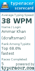 Scorecard for user dcraftsman