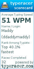 Scorecard for user ddaddymaddy