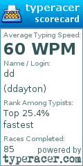 Scorecard for user ddayton