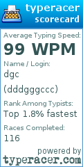 Scorecard for user dddgggccc