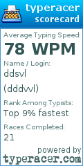 Scorecard for user dddvvl