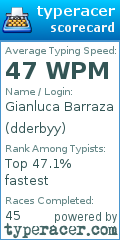 Scorecard for user dderbyy