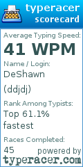 Scorecard for user ddjdj