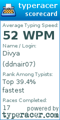 Scorecard for user ddnair07
