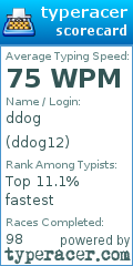 Scorecard for user ddog12