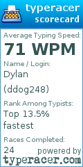 Scorecard for user ddog248