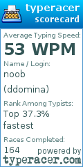 Scorecard for user ddomina