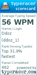 Scorecard for user ddoz_1