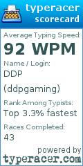 Scorecard for user ddpgaming