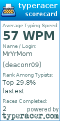 Scorecard for user deaconr09