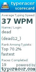 Scorecard for user dead12_