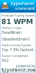 Scorecard for user deadestbrain