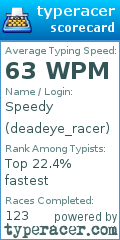 Scorecard for user deadeye_racer