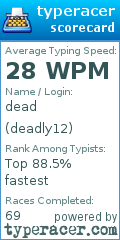 Scorecard for user deadly12