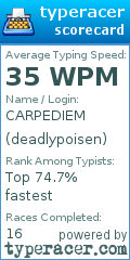 Scorecard for user deadlypoisen