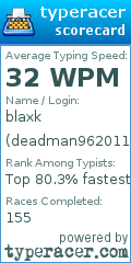 Scorecard for user deadman962011