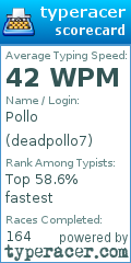 Scorecard for user deadpollo7
