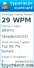 Scorecard for user deadpool233