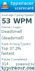 Scorecard for user deadsmell