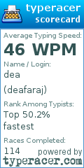 Scorecard for user deafaraj